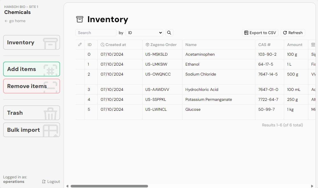 Dashboard interface of the chemical inventory